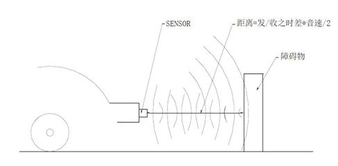 被低估的傳感器——超聲波雷達 從工作原理到技術現(xiàn)狀