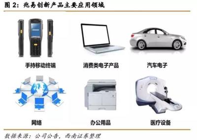 股神遍地走，行情有多久？——市界研報 計算機周邊設(shè)備與電子產(chǎn)品銷售趨勢深度分析